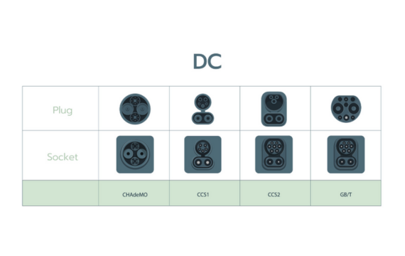 2 connectors for flexible combination