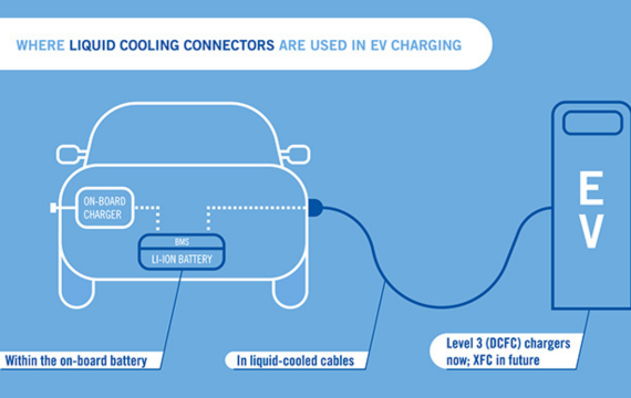 Aresteck EV Charger with liquid cooling